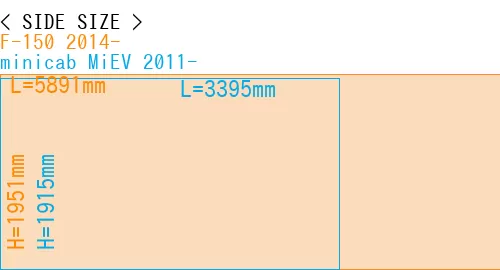 #F-150 2014- + minicab MiEV 2011-
